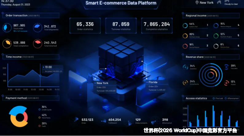 预测模型与算法