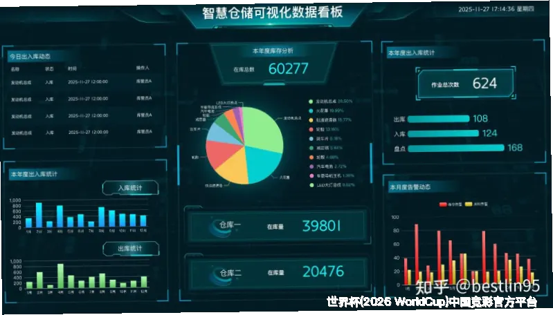 历史命中率展示
